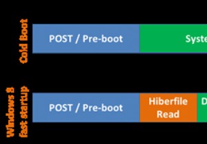Bật Num Lock khi khởi động hoặc khởi động lại trong Windows 11/10 