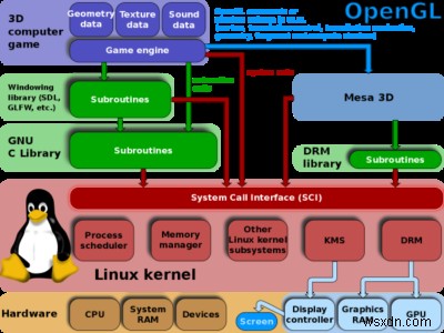 Ứng dụng OpenGL không chạy trên màn hình không dây Miracast trong Windows 11/10 