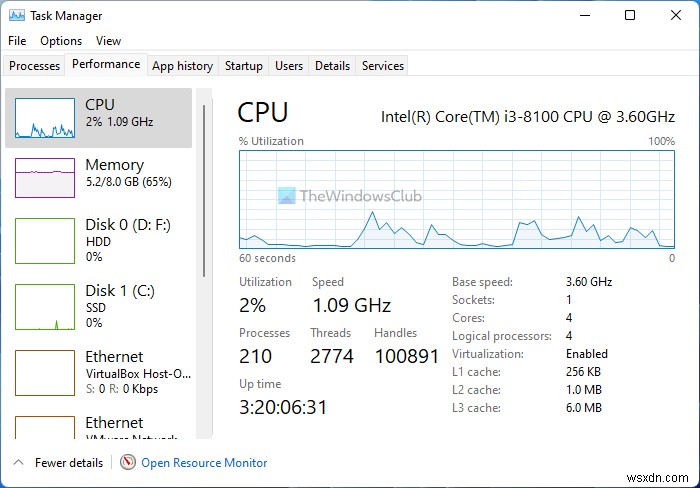 Cách sử dụng Trình quản lý tác vụ Windows 11/10 như một IT Pro 