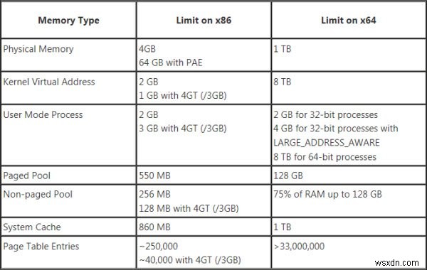 Sự khác biệt giữa Windows 64 bit và 32 bit - Ưu điểm và lợi ích 