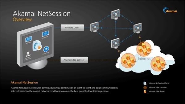 Akamai NetSession Client là gì? Tôi có nên loại bỏ nó không? 