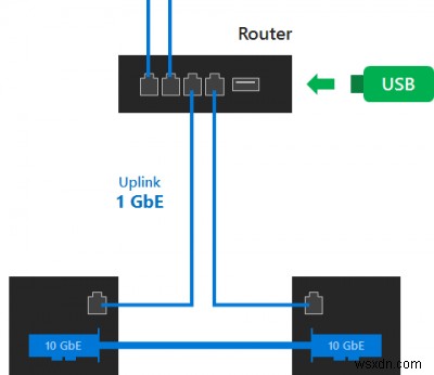 Tính năng File Share Witness trong Windows Server là gì 