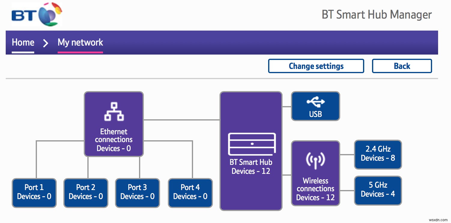 Cách cải thiện tín hiệu Wi-Fi 