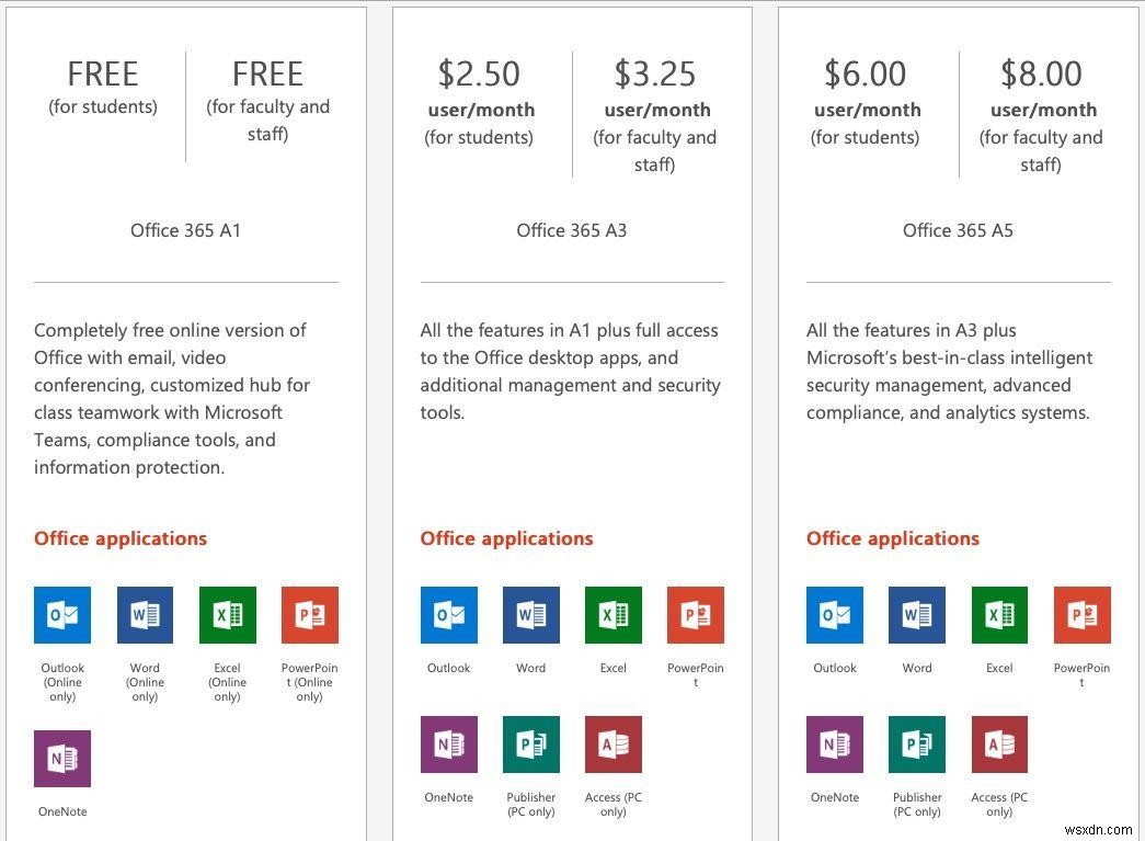 Cách tải Microsoft Office miễn phí trên iPad Pro 