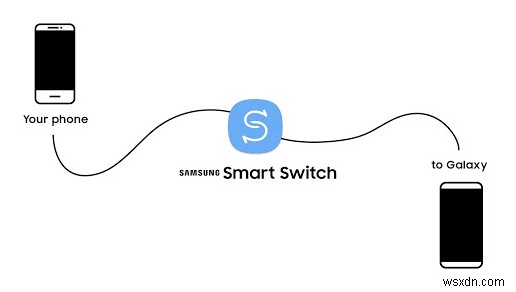 Smart Switch iOS sang Android:Hướng dẫn sử dụng 