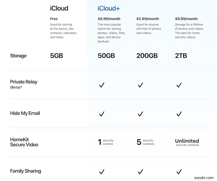 Cách sử dụng miền email tùy chỉnh với iCloud Mail 