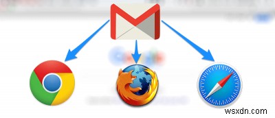 Cách đặt Gmail làm ứng dụng Thư mặc định trong các trình duyệt khác nhau trên máy Mac của bạn 