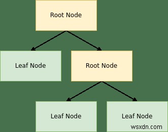 Cách cài đặt và cấu hình bspwm trong Linux 