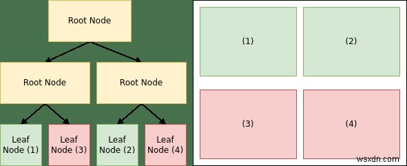 Cách cài đặt và cấu hình bspwm trong Linux 