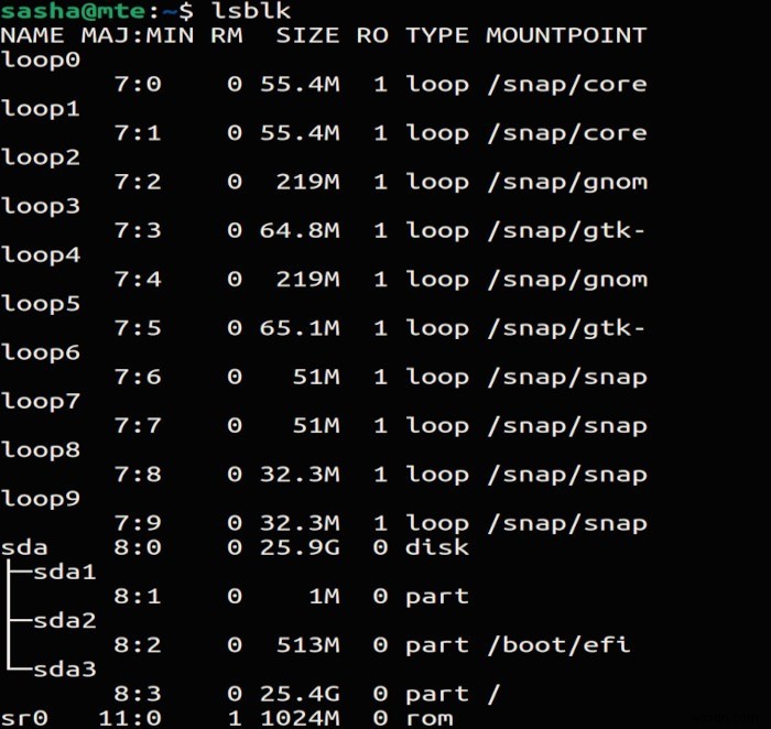 4 cách sao chép toàn bộ ổ cứng trên Linux 