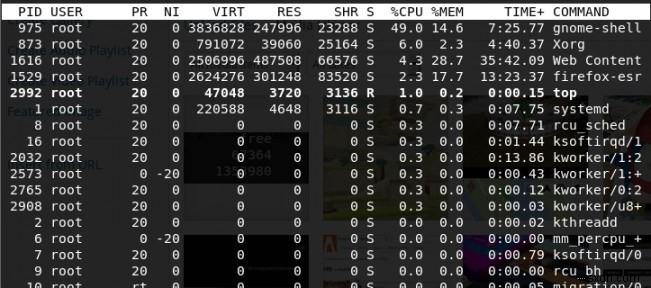 Linux chạy quá chậm? Đây là cách tìm nguyên nhân 