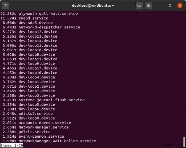 Cách quản lý các ứng dụng khởi động của bạn trong Ubuntu 