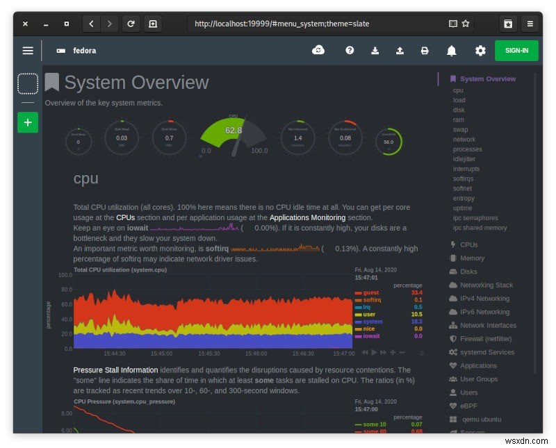 4 trong số các công cụ theo dõi hệ thống tốt nhất để kiểm tra tài nguyên hệ thống trong Linux 