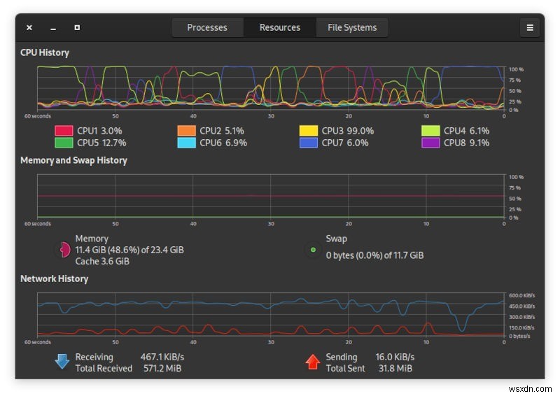 4 trong số các công cụ theo dõi hệ thống tốt nhất để kiểm tra tài nguyên hệ thống trong Linux 