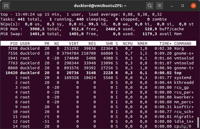 Cách khắc phục tình trạng sử dụng CPU cao trong Linux 