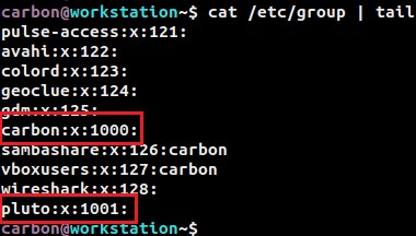 Cách Linux Lưu trữ và Quản lý Mật khẩu Người dùng 