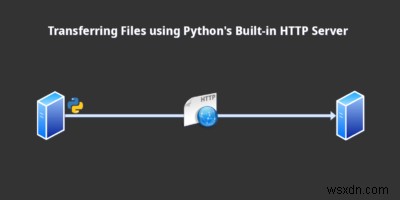 Truyền tệp bằng máy chủ HTTP tích hợp của Python 