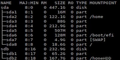 Liệt kê tên thiết bị, thông tin đĩa và phân vùng trong Linux với lsblk 