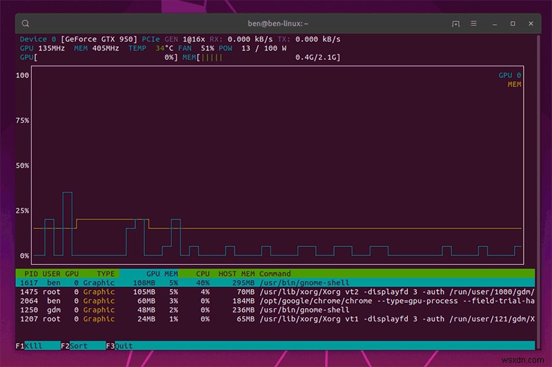 Cách giám sát GPU Nvidia trong Linux 