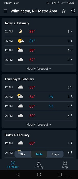 10 ứng dụng thời tiết tốt nhất cho Android và iPhone 