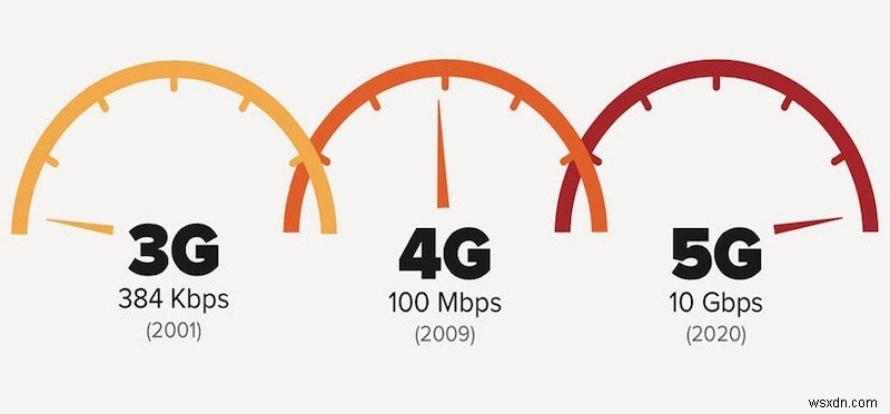 Điều gì sẽ xảy ra trên một chiếc điện thoại 5G? 