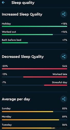 4 ứng dụng theo dõi giấc ngủ tốt nhất dành cho Android 