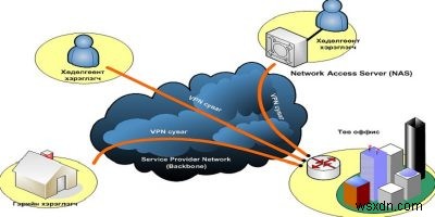 Cách sử dụng VPN để truy cập các trang web bị chặn trên Android 