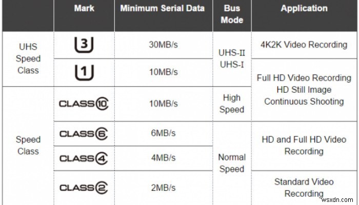 Cách chọn đúng thẻ nhớ microSD cho thiết bị Android của bạn 