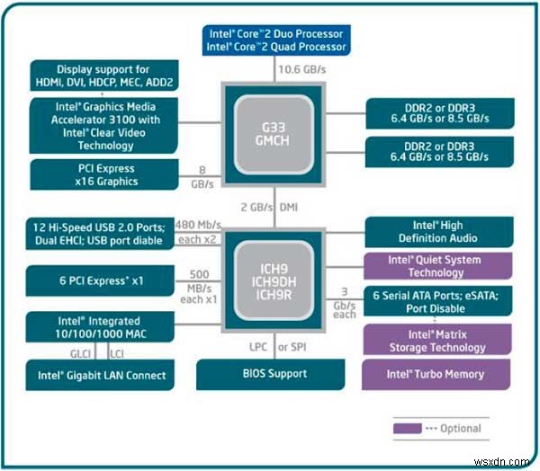 Hướng dẫn về phần cứng di động:Chipset, SoC và hơn thế nữa 