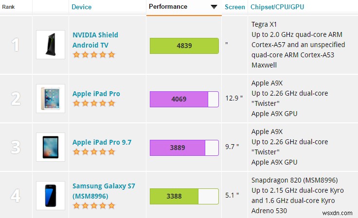 Hướng dẫn về phần cứng di động:Chipset, SoC và hơn thế nữa 