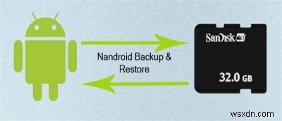 Nandroid Backup:Nó là gì và cách tạo một cái 