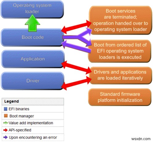 Sự khác biệt giữa UEFI và BIOS, và cái nào bạn nên sử dụng? 