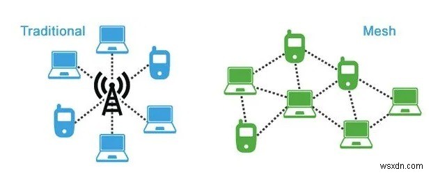 Lưới không dây, Đường dây Ethernet-Over-Power, Bộ mở rộng, Bộ lặp - Bạn cần cái nào? 