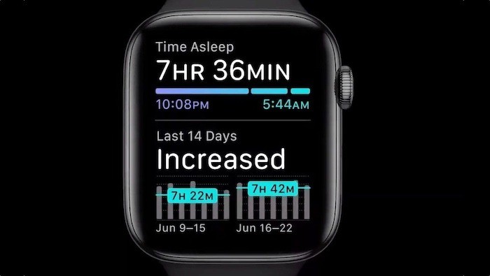 Fitbit so với Apple Watch:Đồng hồ thông minh theo dõi thể dục nào tốt hơn? 