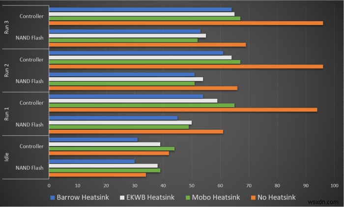 Đã kiểm tra:SSD M.2 NVMe của bạn có cần tản nhiệt không? 