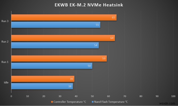 Đã kiểm tra:SSD M.2 NVMe của bạn có cần tản nhiệt không? 