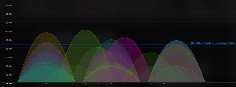 Chỉ đạo băng tần:2.4GHz và 5GHz nên là một hay hai mạng? 