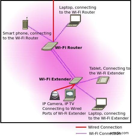 Chỉ đạo băng tần:2.4GHz và 5GHz nên là một hay hai mạng? 