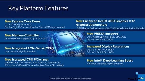 CPU AMD và Intel:Loại nào tốt nhất vào năm 2021? 