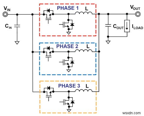 VRM là gì và nó ảnh hưởng như thế nào đến hiệu suất CPU 