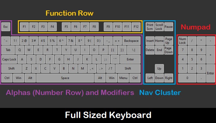 Hướng dẫn về Keycap cơ bản:Cách tạo gia vị cho bàn phím cơ của bạn 