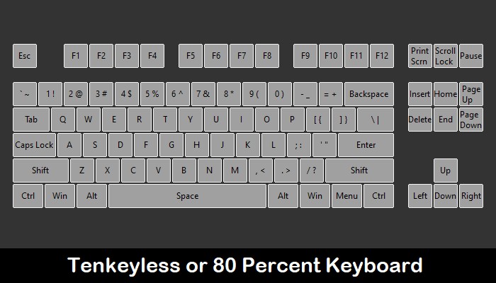 Hướng dẫn về Keycap cơ bản:Cách tạo gia vị cho bàn phím cơ của bạn 