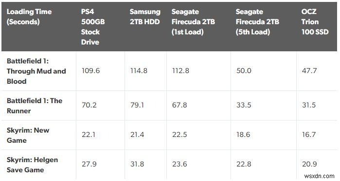 SSD và SSHD:Ổ đĩa lai có xứng đáng vào năm 2021 không? 