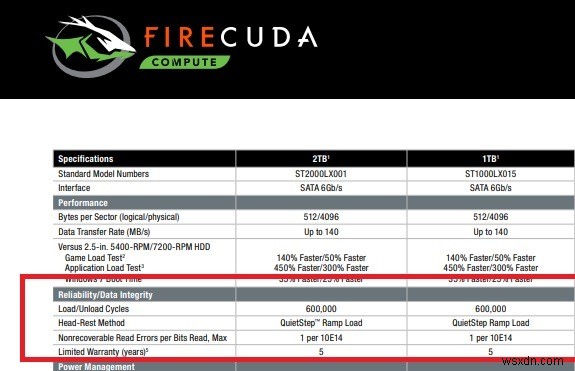 SSD và SSHD:Ổ đĩa lai có xứng đáng vào năm 2021 không? 