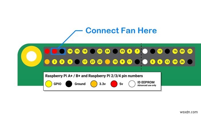 Cách tạo Vỏ Raspberry Pi 4 với Quạt 