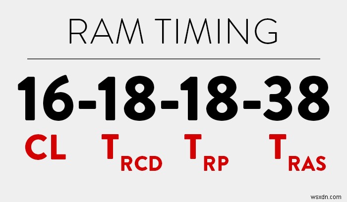 Thời gian RAM là gì và tại sao nó lại quan trọng? 