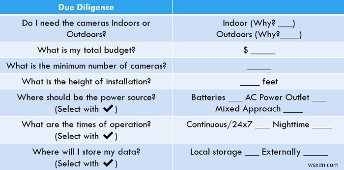 Làm thế nào để chọn camera quan sát CCTV? 