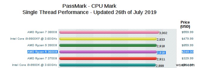 Cách chọn CPU AMD 