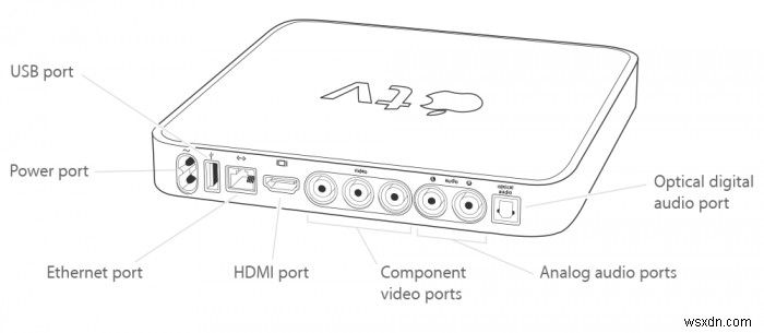 Cách xác định mẫu Apple TV của bạn 