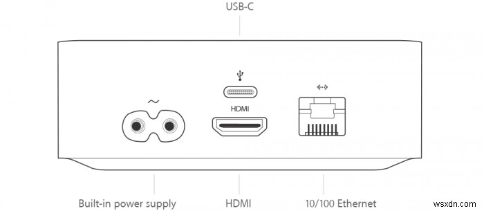 Cách xác định mẫu Apple TV của bạn 